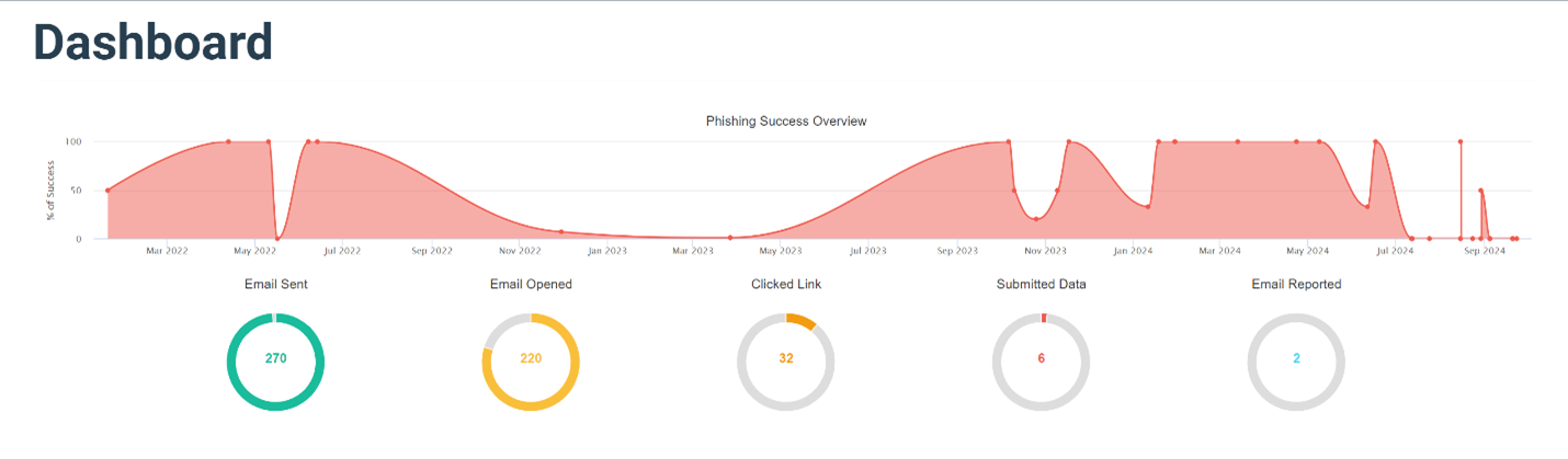 TracePhishing Dashboard